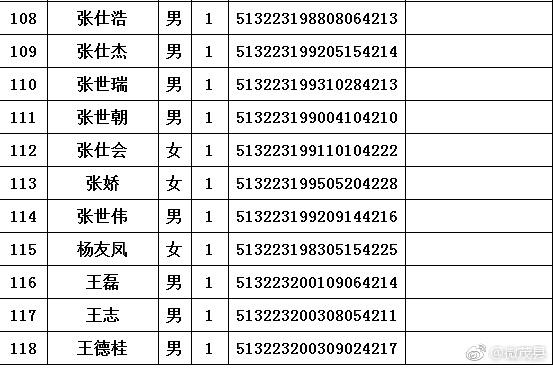 四川茂縣山體滑坡失聯(lián)名單