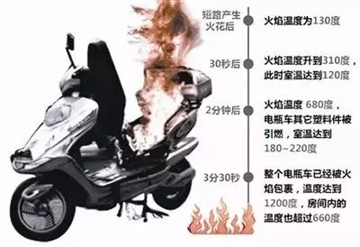 公安部就電動(dòng)車(chē)停放充電行為下發(fā)緊急通知