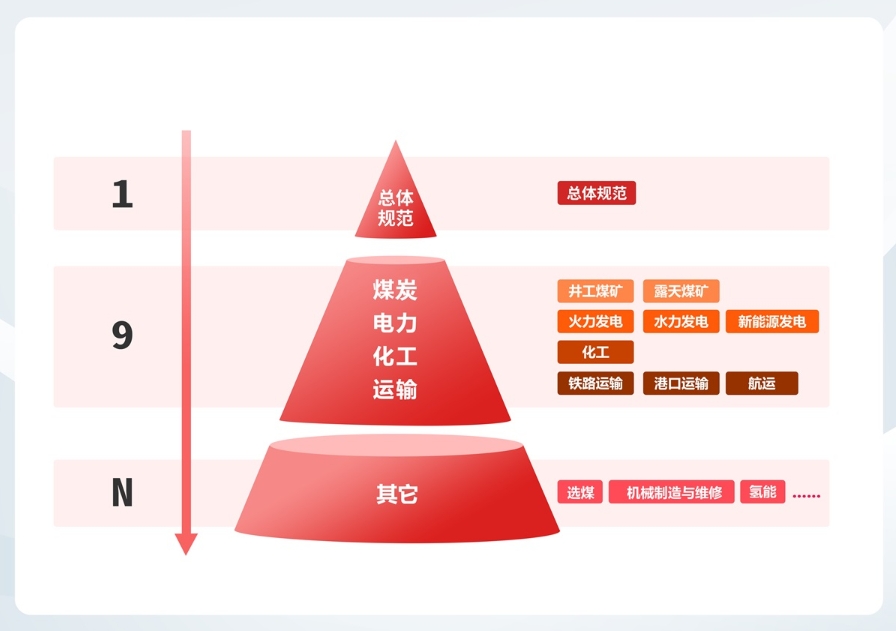 中國安科院與國家能源集團(tuán)共同編制的14項安全生產(chǎn)管理體系建設(shè)標(biāo)準(zhǔn)正式發(fā)布