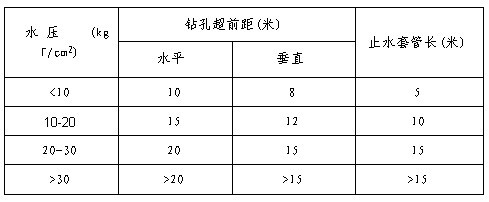 小煤礦如何進(jìn)行井下探放水