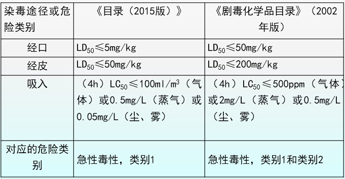 感染途徑