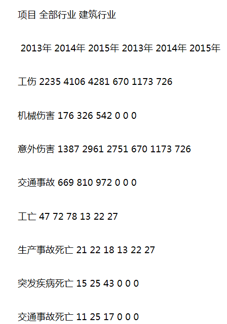 工傷保險，老板幫你買(mǎi)了嗎？