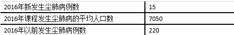 2017年安全工程師《管理知識》真題及答案