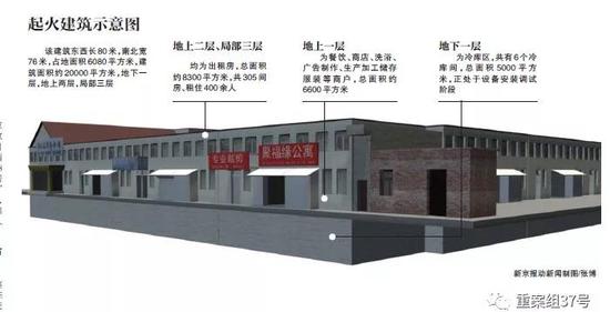 北京確認大興火災19名遇難者情況