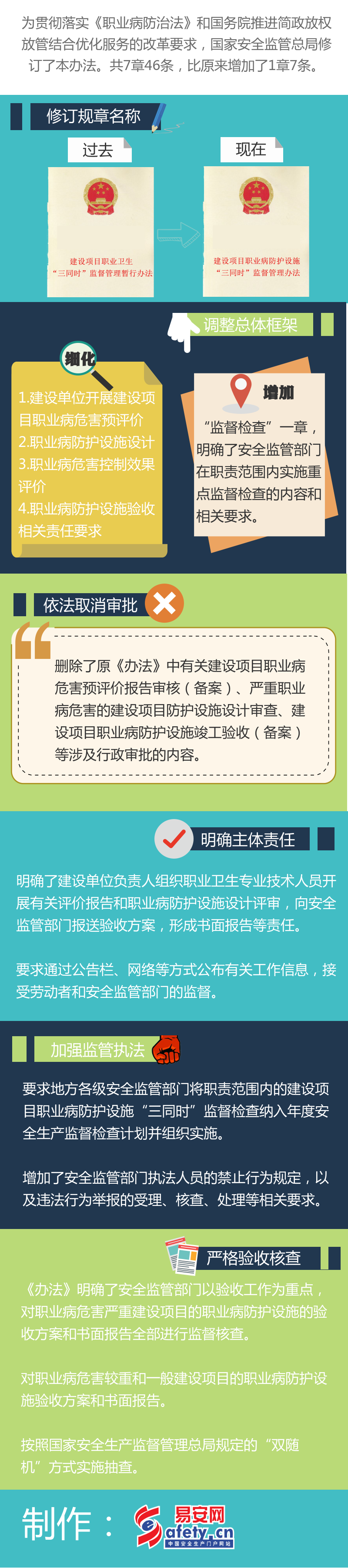 一張圖讀懂：《建設項目職業(yè)病防護設施“三同時(shí)”監督管理辦法》