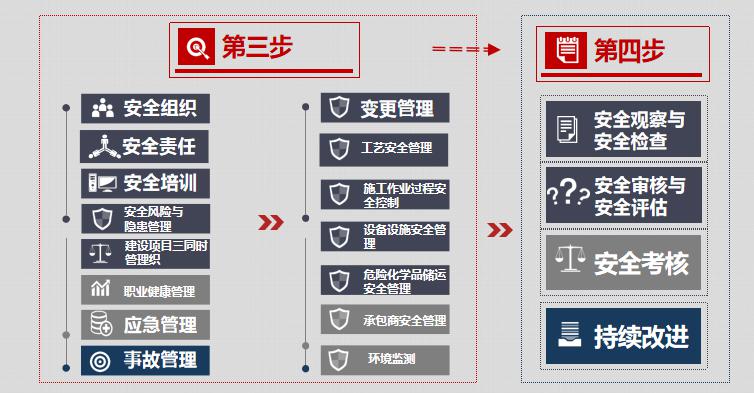 如何建立高效的集團EHS管控