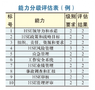 利用管理工具提高培訓效果