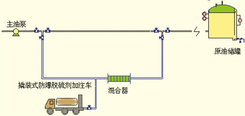 高含硫原油安全脫硫技術(shù)新成果