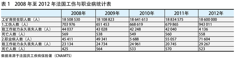 法國職業(yè)衛生監督管理借鑒