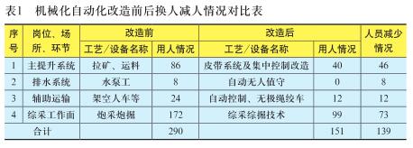 小煤礦如何進(jìn)行機械化改造