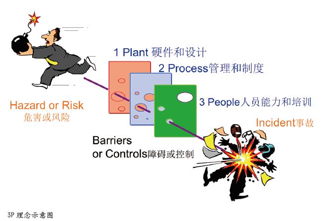 行為安全管理與安全文化的協(xié)同效應(yīng)分析