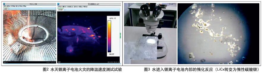 水取代D類(lèi)金屬滅火器 滅鋰離子電池火災