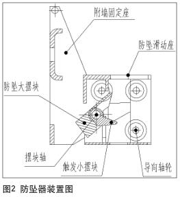 工具化附著(zhù)式升降腳手架施工風(fēng)險管控