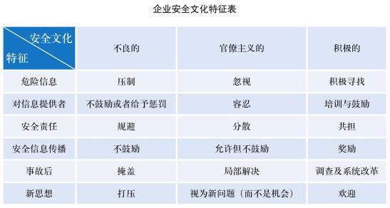 企業(yè)搞安全文化 虛嗎