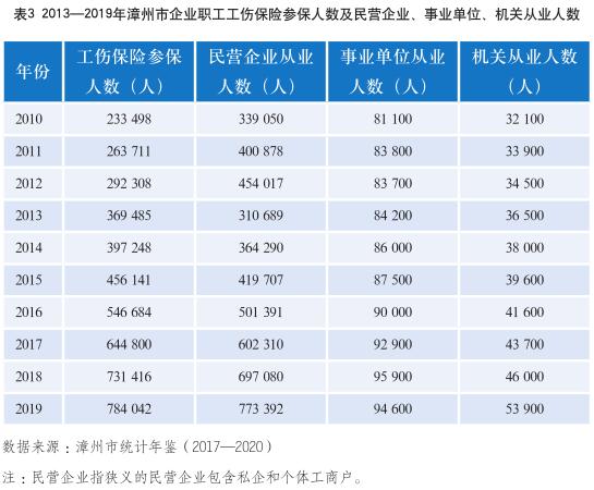 解決民營(yíng)企業(yè)工傷保險參保難問(wèn)題