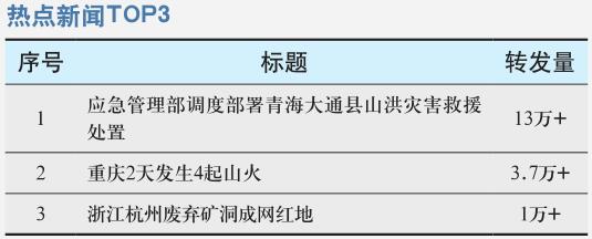 應急管理部調(diào)度部署青海大通縣山洪災害救援處置