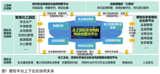 我國化工園區安全風(fēng)險智能化管控平臺 現狀與思考