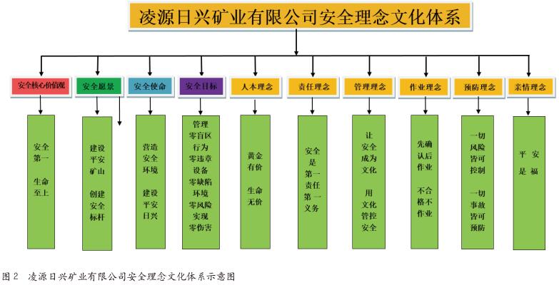 凌源日興公司安全文化建設實(shí)踐