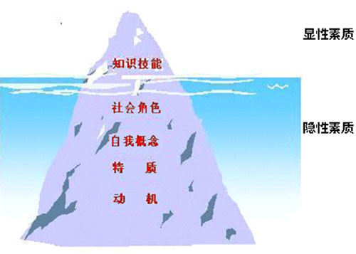 企業(yè)安全監督隊伍建設實(shí)踐