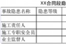 交通基礎設施建設安全生產(chǎn)隱患排查治理公示銷(xiāo)號實(shí)施要點(diǎn)