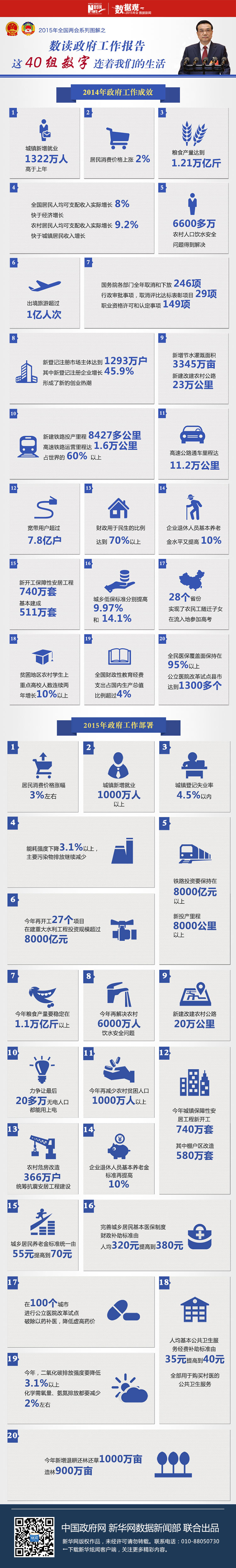 40組數(shù)字30句話速讀政府工作報(bào)告